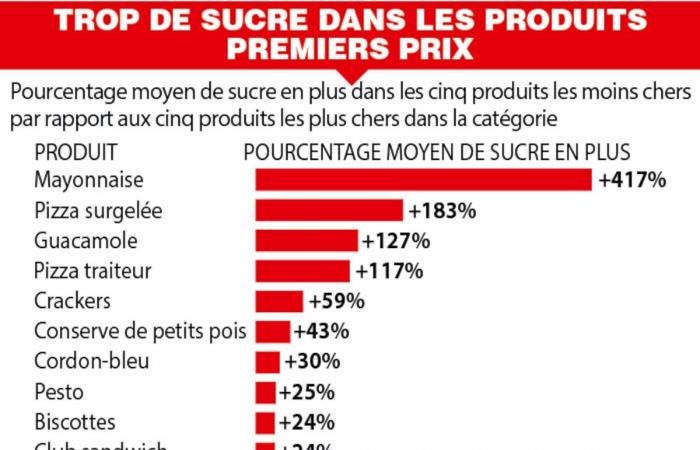 marche distributrici e primi prezzi segnalati! (INFOGRAFICA)