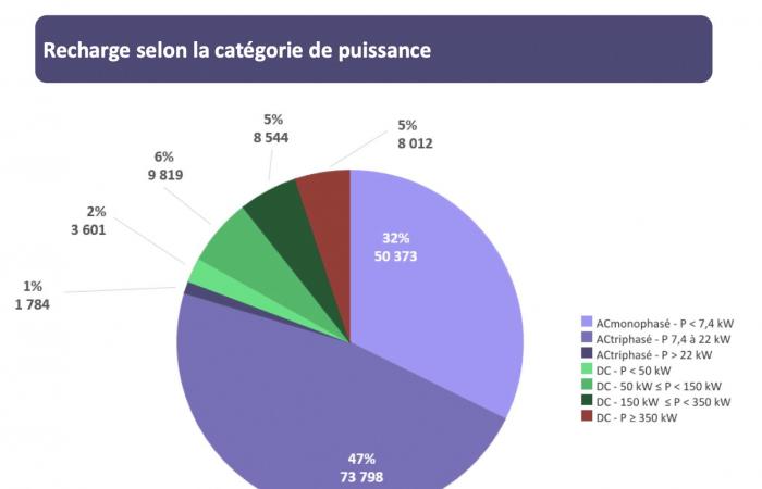 Dov’è la Francia nella corsa ai terminal?