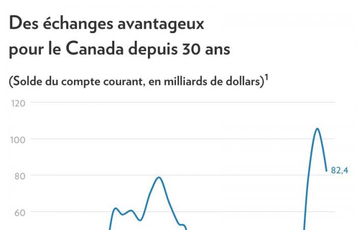 Risposta ai dazi di Trump | Energia e snowbirds