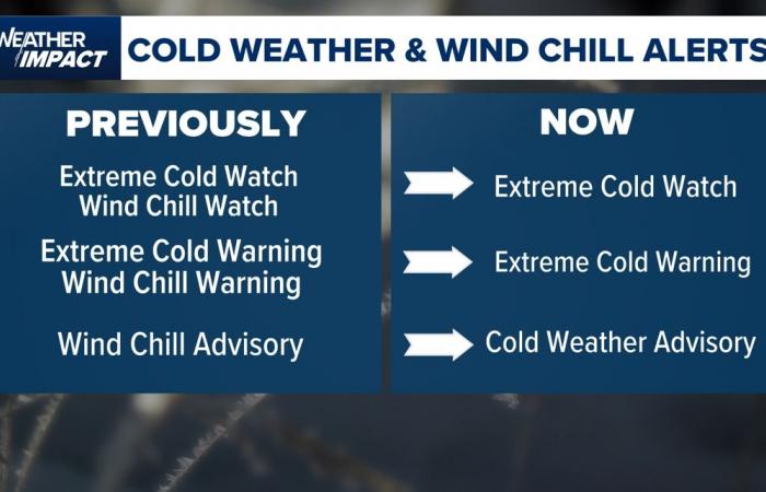 Congelerà a Houston quest’inverno? Per cosa prepararsi