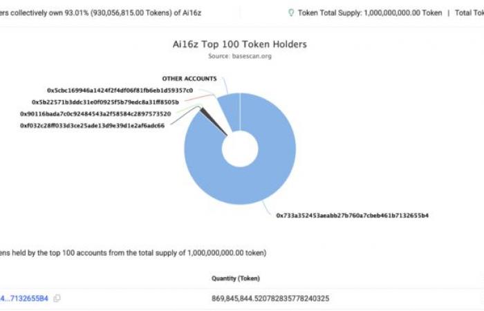 l’altcoin che ha cambiato la vita in 7 giorni