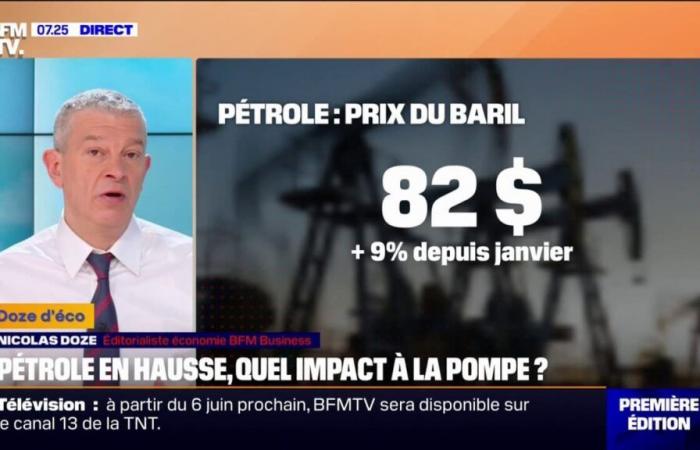 l’aumento del prezzo del barile avrà conseguenze sui prezzi alla pompa?