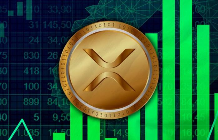 Secondo gli analisti di Nansen, Ripple e il suo XRP beneficiano del “sentiment rialzista”.