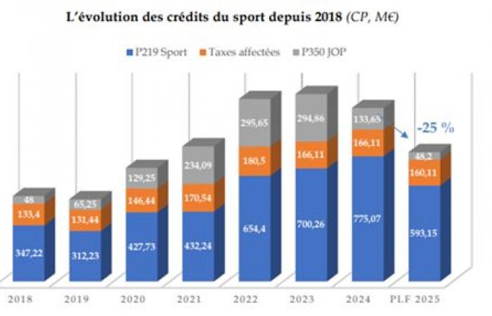 lo sport amputato, l’olimpismo deriso