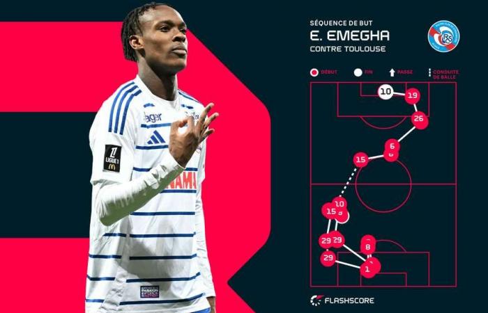 Ligue 1 – Sunday Evening Clash: Pierre-Emile Höjbjerg (OM) – Emanuel Emegha (Strasburgo)