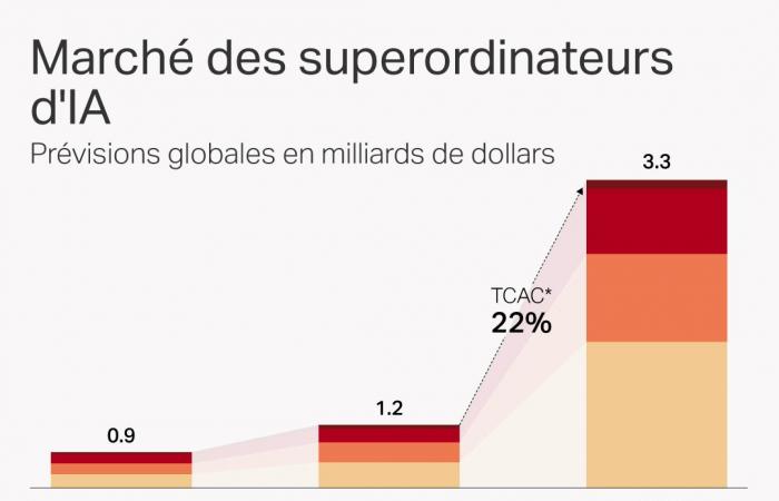 Qual è il costo ambientale del supercomputer delle Alpi svizzere?