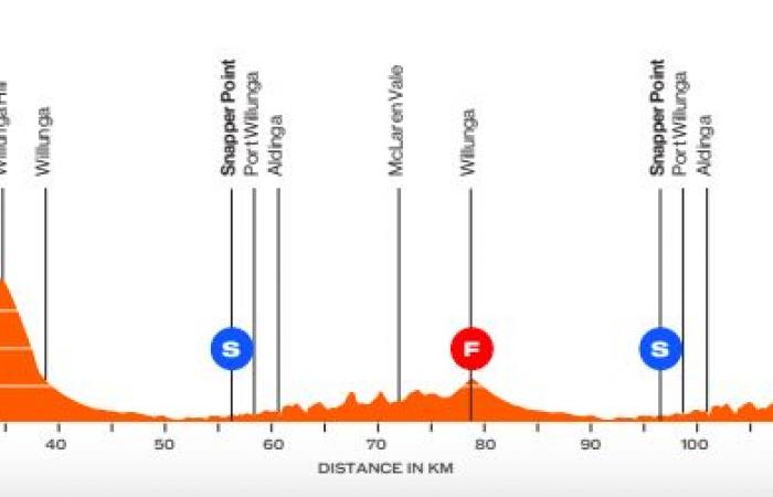 Il percorso e i favoriti del Tour Down Under 2025