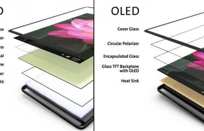 Cos’è il Micro-LED RGB? Ecco come funziona la tecnologia post OLED già presentata da Samsung per gli schermi di domani