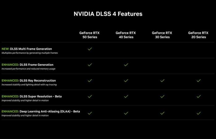 [UNBOXING] La NVIDIA RTX 5090 Founders Edition – Piena di nuove tecnologie: su 5