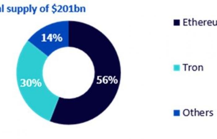 Le 5 maggiori tendenze nel settore delle criptovalute da tenere d’occhio nel 2025