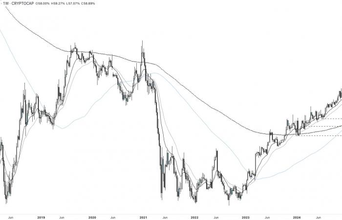 Bitcoin riconquista 100.000 dollari, Trump lancia il suo memecoin e cadono le altcoin – Weekend Crypto Point