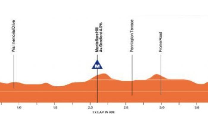 Ciclismo. Tour Down Under – Ovviamente, favoriti… il Santos Tour Down Under inizia questo martedì