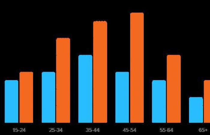 Questo lunedì è il giorno “più deprimente” del 2025: cos’è il Blue Monday?