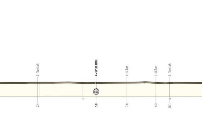 Ciclismo. UAE Tour – La settima edizione dell’UAE Tour… con due arrivi in ​​vetta!