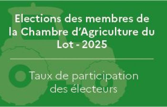 Elezioni per i membri della Camera dell’Agricoltura del Lot – 2025 – Elezioni per i membri della Camera dell’Agricoltura 2025 – Camera dell’Agricoltura – Elezioni professionali – Elezioni – Cittadinanza / Elezioni – Azioni statali