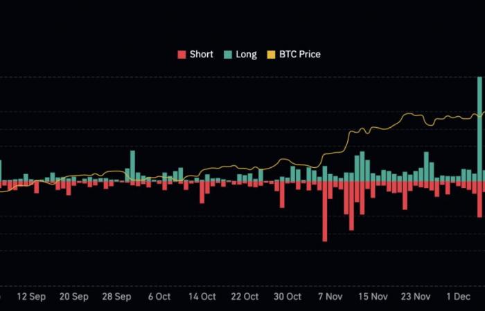 Bitcoin il 21 gennaio – Delusione e liquidazioni dopo il discorso di Trump