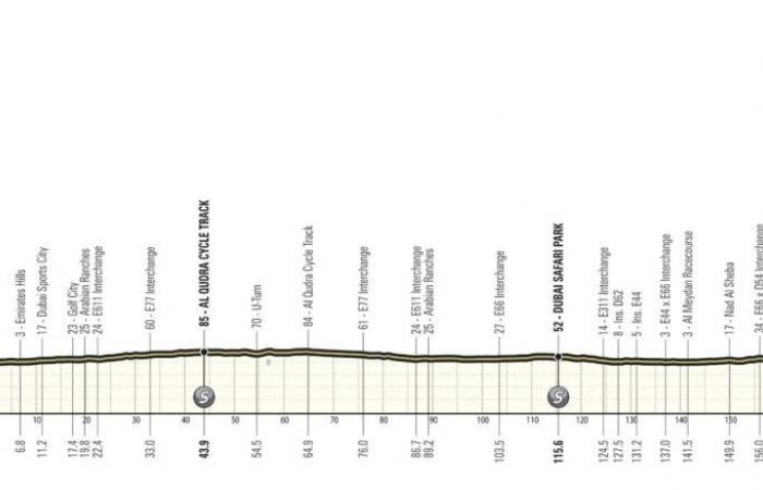 Ciclismo. UAE Tour – La settima edizione dell’UAE Tour… con due arrivi in ​​vetta!