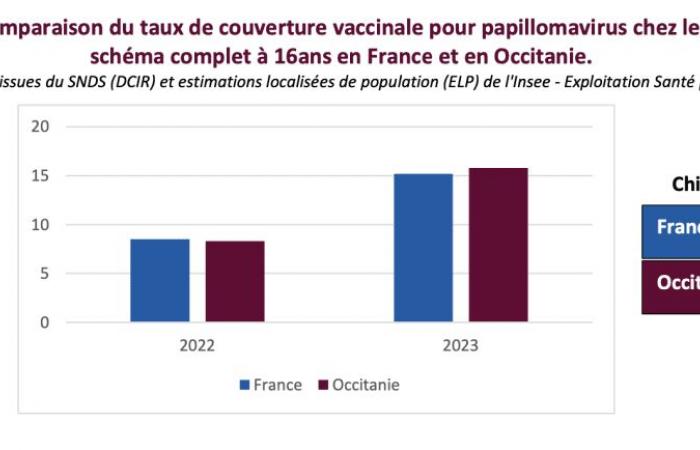 19a Settimana Europea per la Prevenzione del Cancro alla Cervice