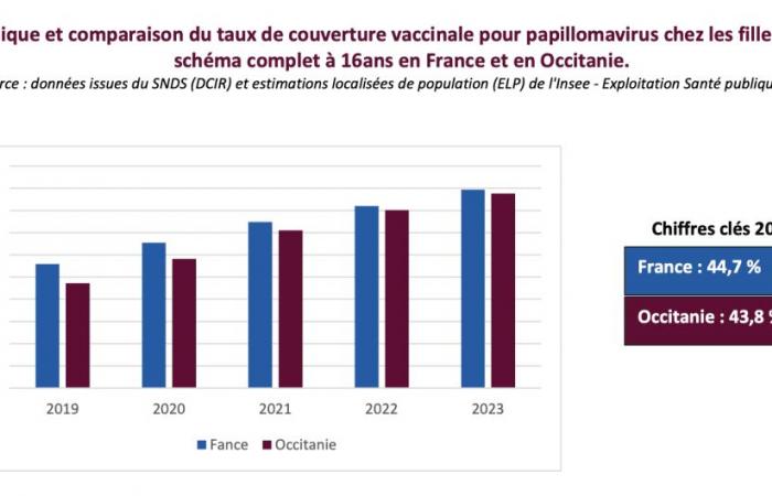 19a Settimana Europea per la Prevenzione del Cancro alla Cervice