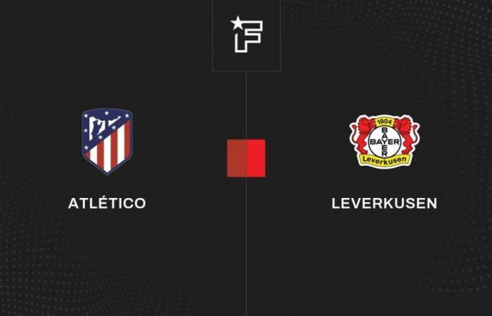 Risultato Atlético – Leverkusen (2-1) la 7a giornata della UEFA Champions League 2024/2025 21/01