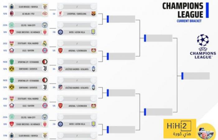 Mappa degli ottavi di finale della Champions League