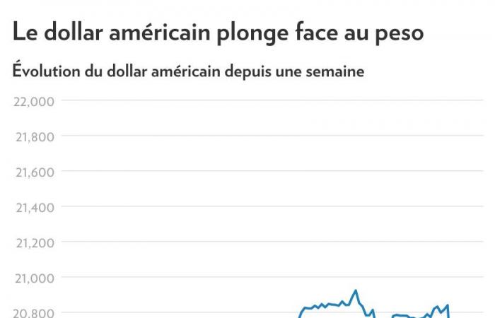 Tassi e dollaro USA | Il mercato manda un avvertimento a Trump