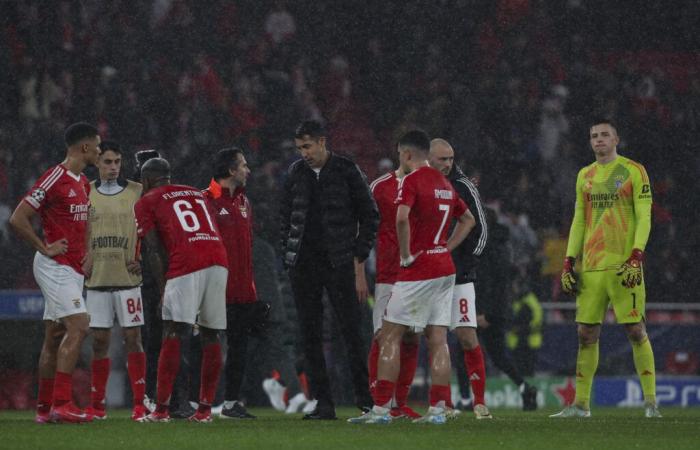 Benfica e Sporting in una posizione scomoda nella fase Champions League