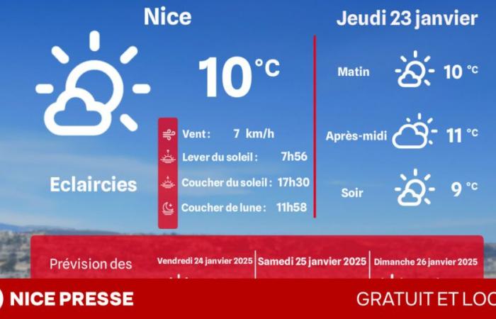 che tempo e temperature giovedì 23 gennaio?