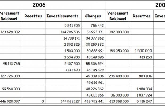 Maroc Leaks: Chi possiede l’agenzia APA News?