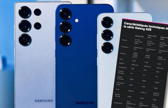 Samsung presenta i suoi nuovi smartphone Galaxy S25