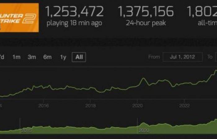 Hellcase è in prima linea nel garantire il fair play per i giocatori di lootbox CS2