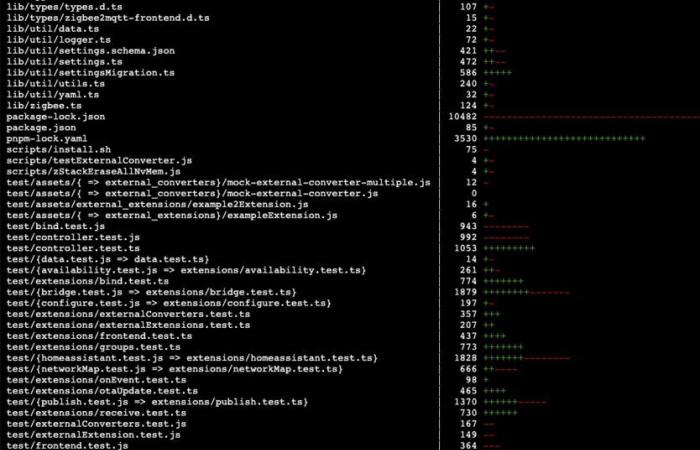 Aggiornamento a Zigbee2MQTT 2.0.0: suggerimenti e avvisi