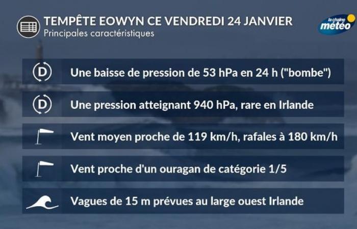 Tempesta Éowyn: una bomba meteorologica colpisce questo venerdì le isole britanniche