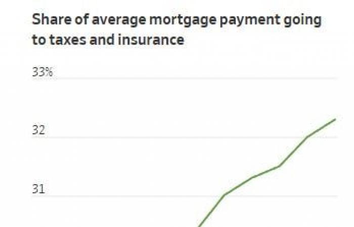 Oro, futuro beneficiario della crisi immobiliare negli Stati Uniti?