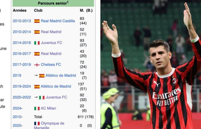 Om. Alvaro Morata ha firmato per O … su Wikipedia