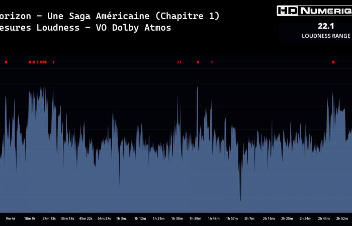 Una saga americana (capitolo 1)