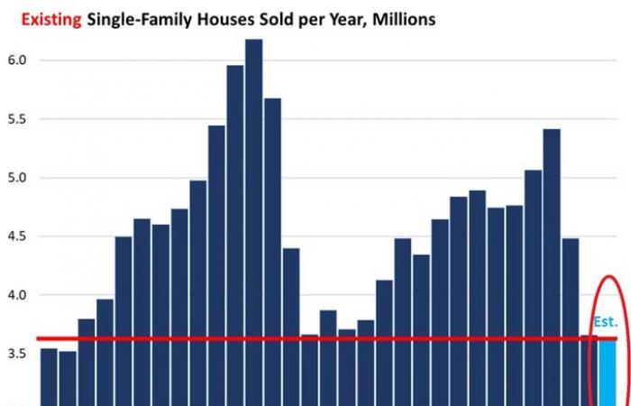 Oro, futuro beneficiario della crisi immobiliare negli Stati Uniti?