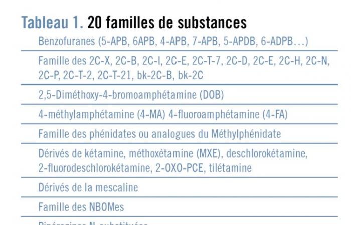 Un’applicazione e una brochure per comprendere meglio i nuovi prodotti sintetici (NPS)