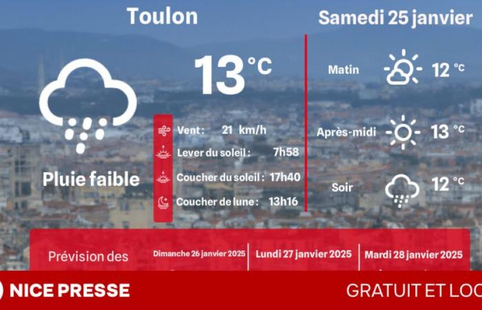 Che orari e temperature sabato 25 gennaio?