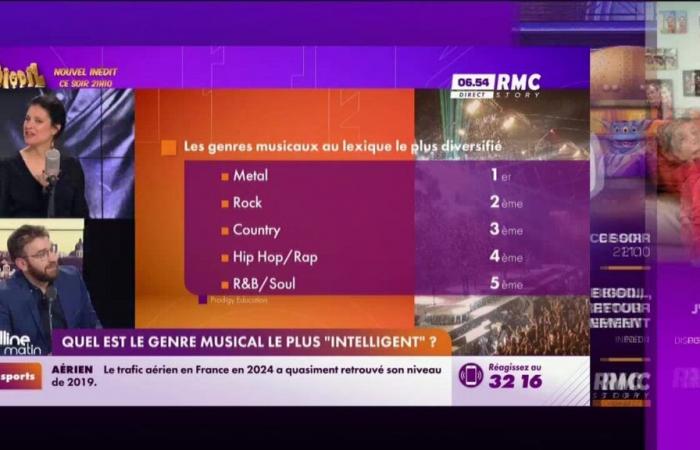 Qual è il genere musicale più “intelligente”?