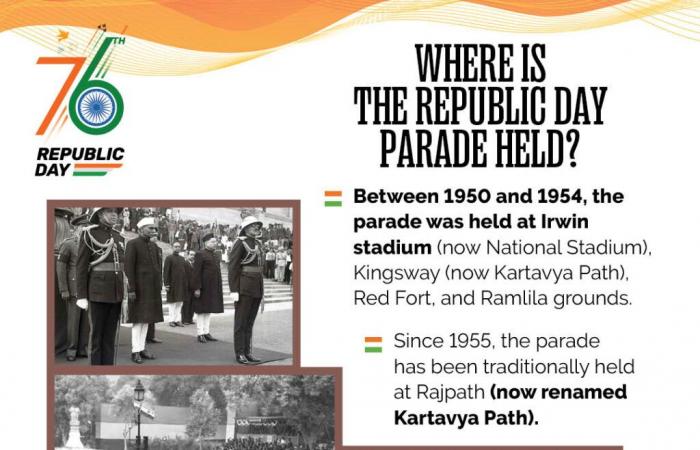 Parade of the Day of the Republic 2025: segreti e informazioni inediti da scoprire!