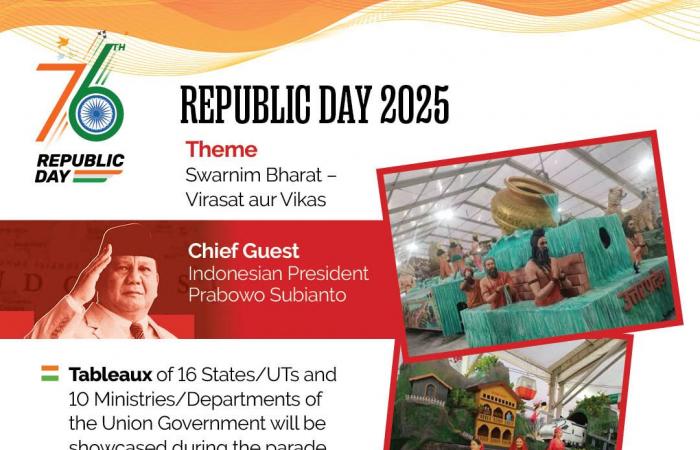 Parade of the Day of the Republic 2025: segreti e informazioni inediti da scoprire!