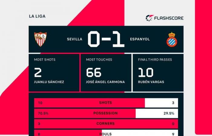 Segui la partita: il Valladolid sfida il Real Madrid, Kvaratskhelia esordisce al PSG