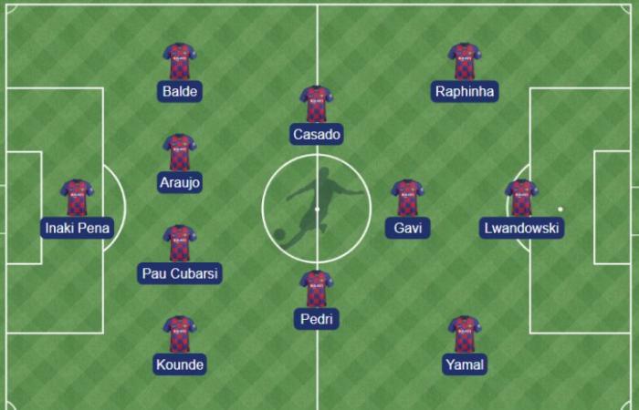 Gli undici iniziali del Barça contro Valence – FC Barcelona