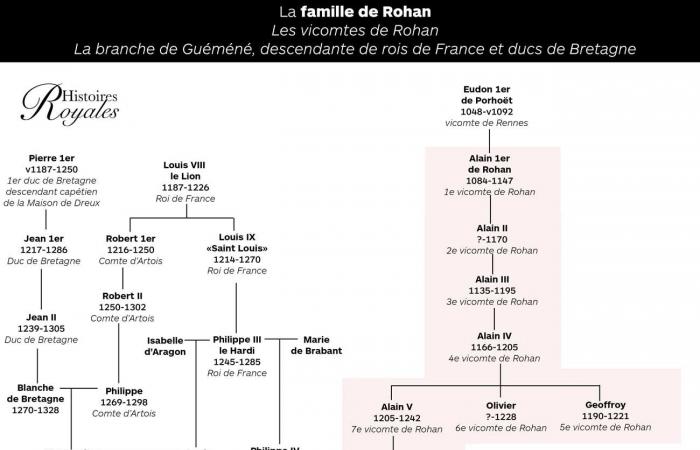 Fidanzamento della principessa Eleonora di Rohan