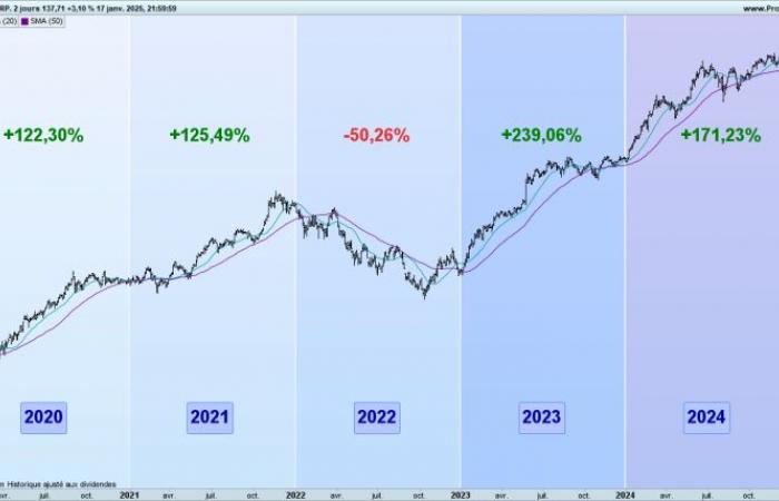 Il nuovo Juggernaut americano, leader in AI – 24/01/2025 alle 14:38