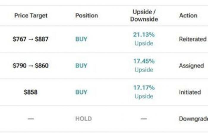 Il calo ciclico di ASML invita gli investitori a unirsi al trend rialzista dei semiconduttori