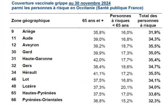 campagna di vaccinazione prolungata fino al 28 febbraio – Ariège