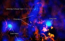Chandra della NASA nota la fuoriuscita del centro galattico