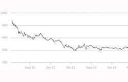 I prezzi della colza scendono all’apertura di Euronext